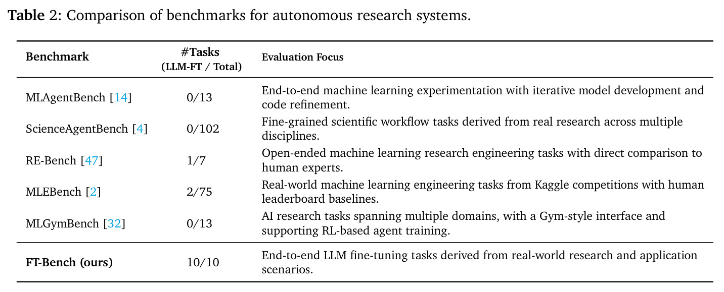 Comparison of benchmarks for autonomous research systems