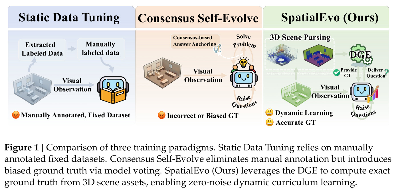 Comparison of three training paradigms.