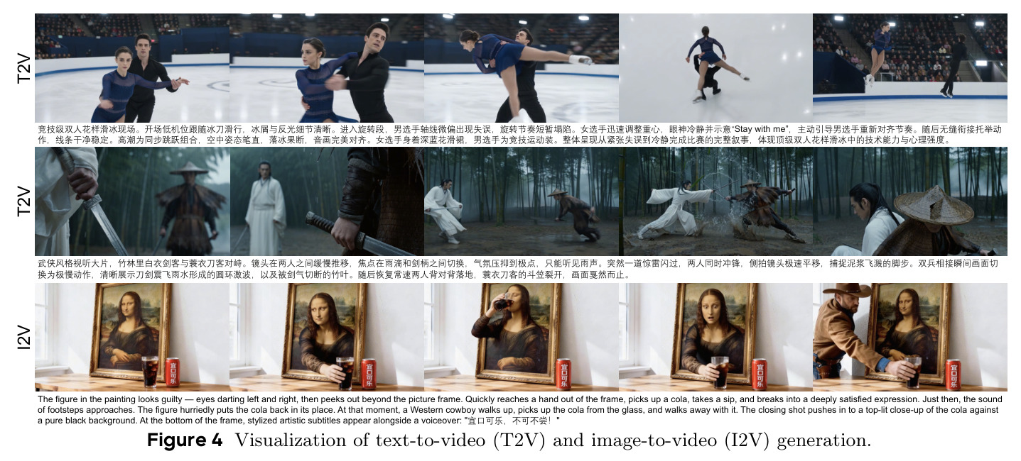 Visualization of text-to-video (T2V) and image-to-video (I2V) generation.