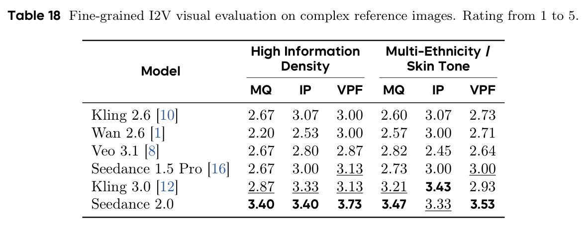 Fine-grained I2V visual evaluation on complex reference images.