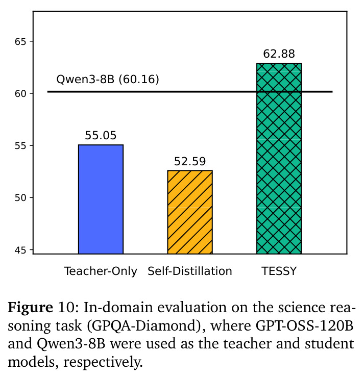 Teacher-Student Cooperation Data Synthesis