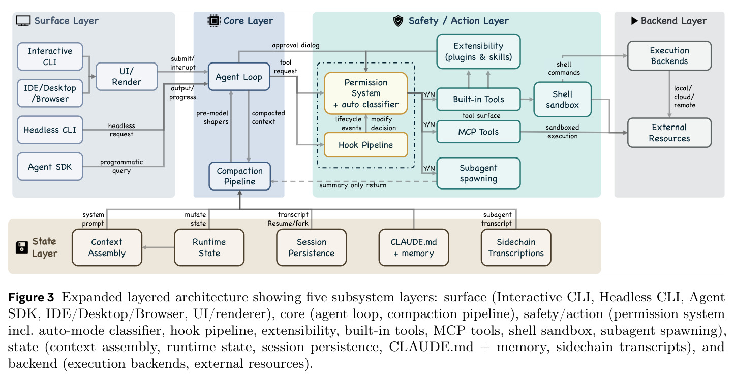 Expanded layered architecture showing five subsystem layers