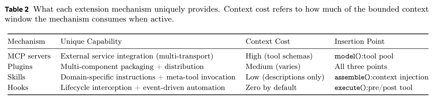 What each extension mechanism uniquely provides