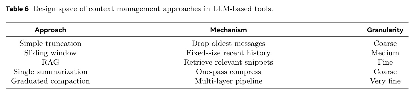 Design space of context management approaches in LLM-based tools