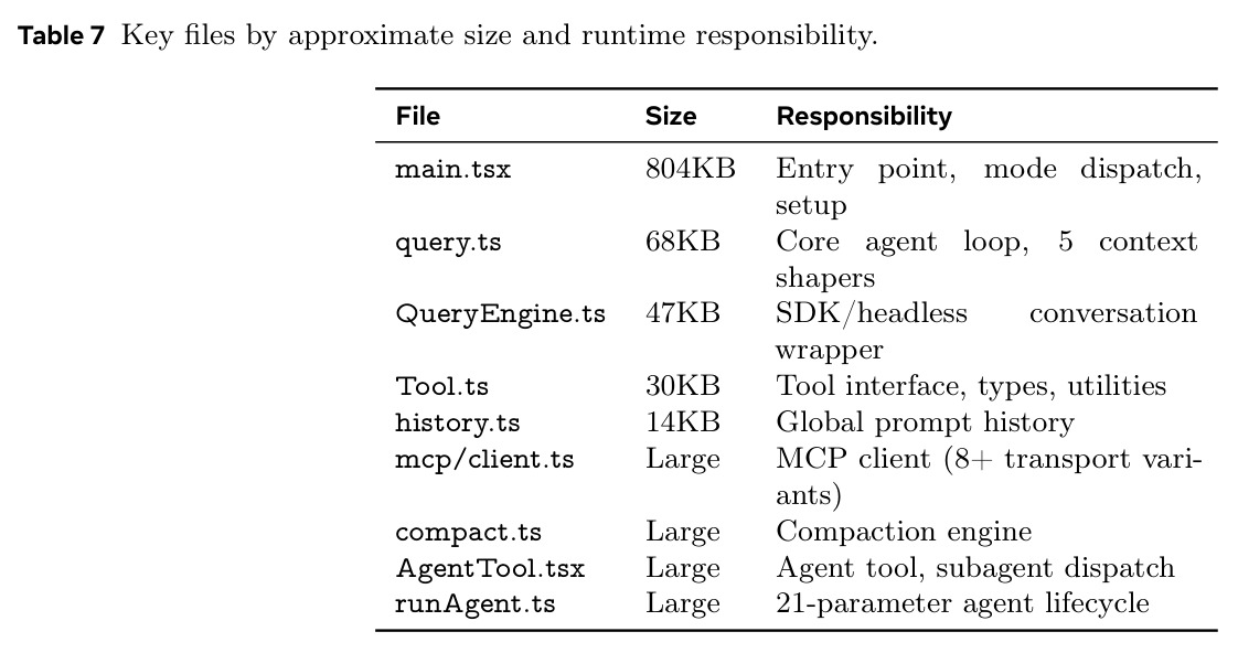 Key files by approximate size and runtime responsibility