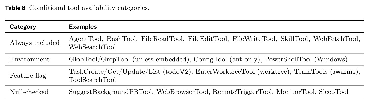 Conditional tool availability categories