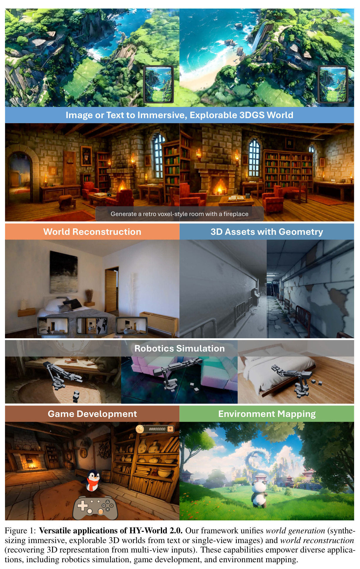 Versatile applications of HY-World 2.0.