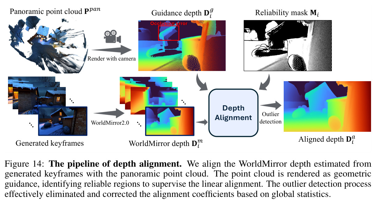 The pipeline of depth alignment.
