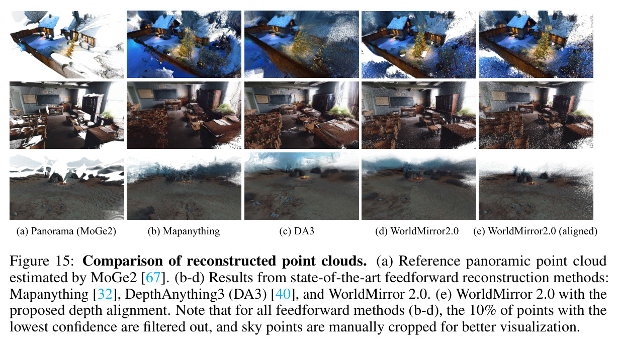 Comparison of reconstructed point clouds.