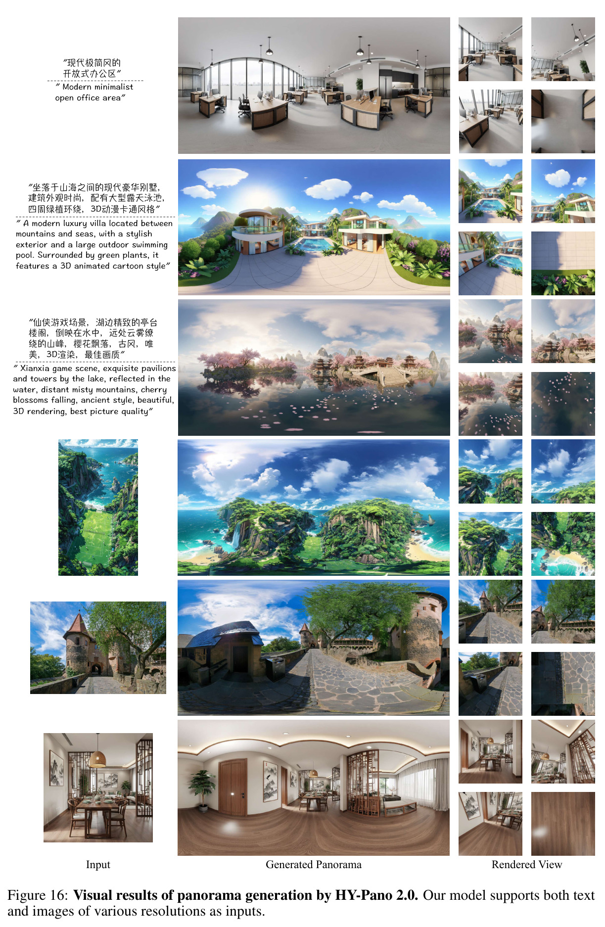 Visual results of panorama generation by HY-Pano 2.0.