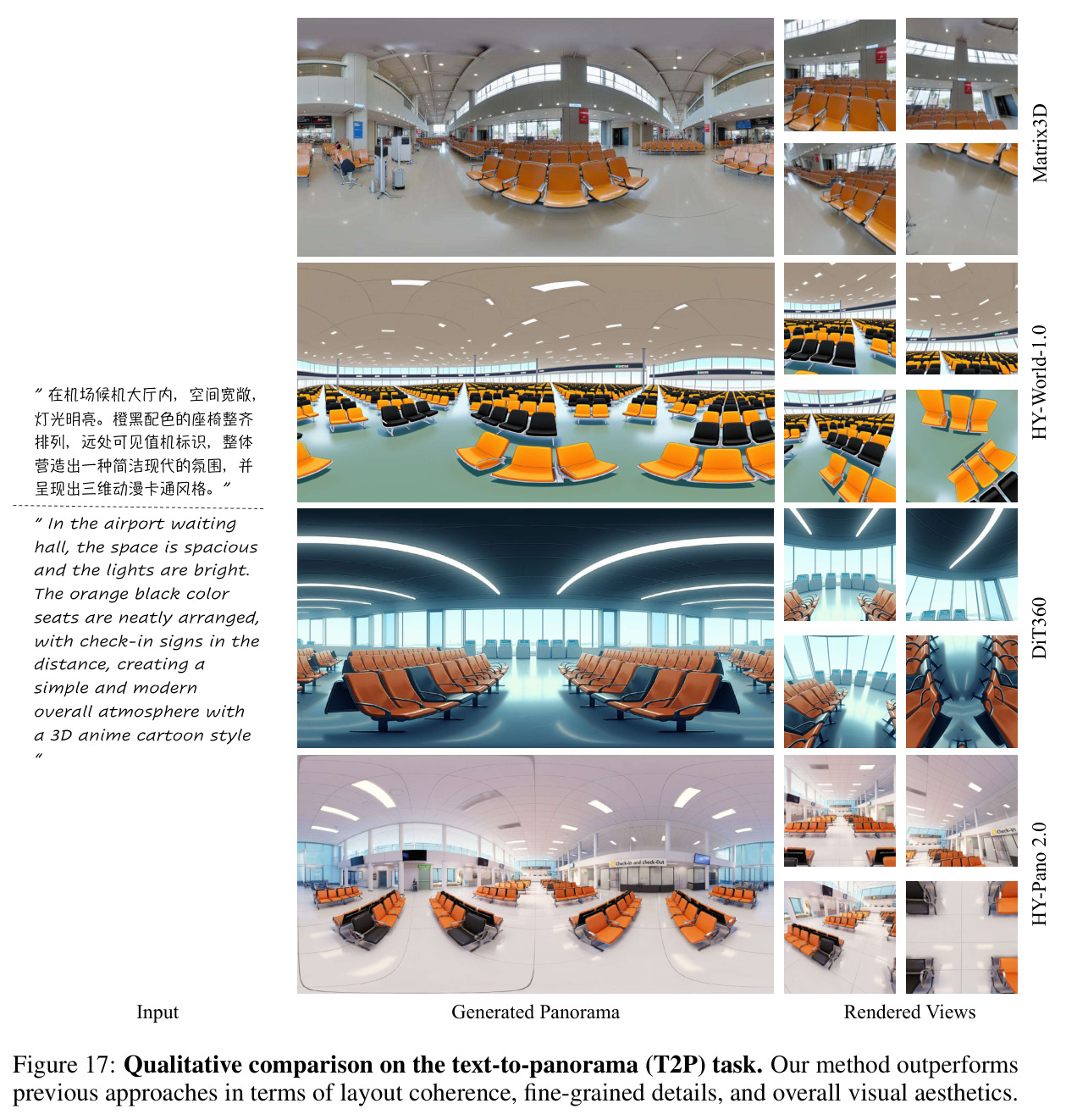 Qualitative comparison on the text-to-panorama (T2P) task.