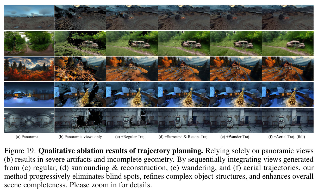 Qualitative ablation results of trajectory planning.