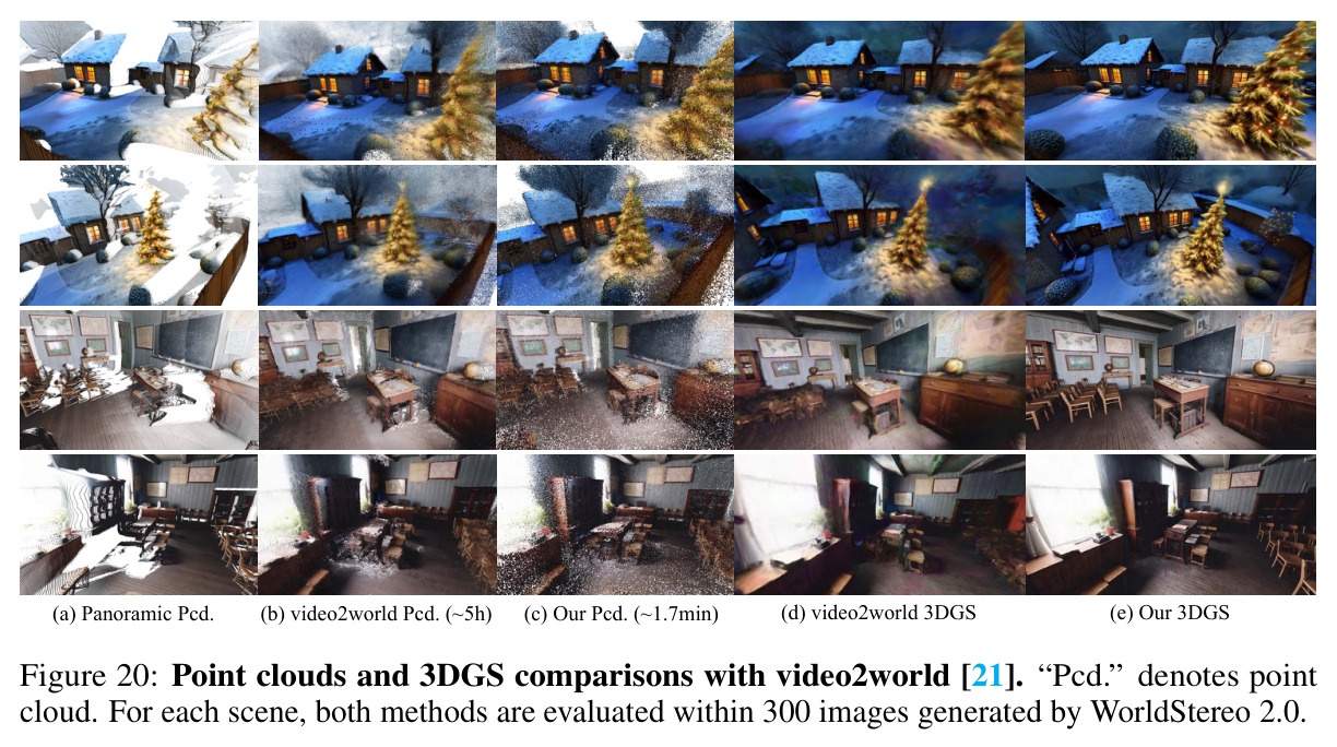 Point clouds and 3DGS comparisons with video2world.