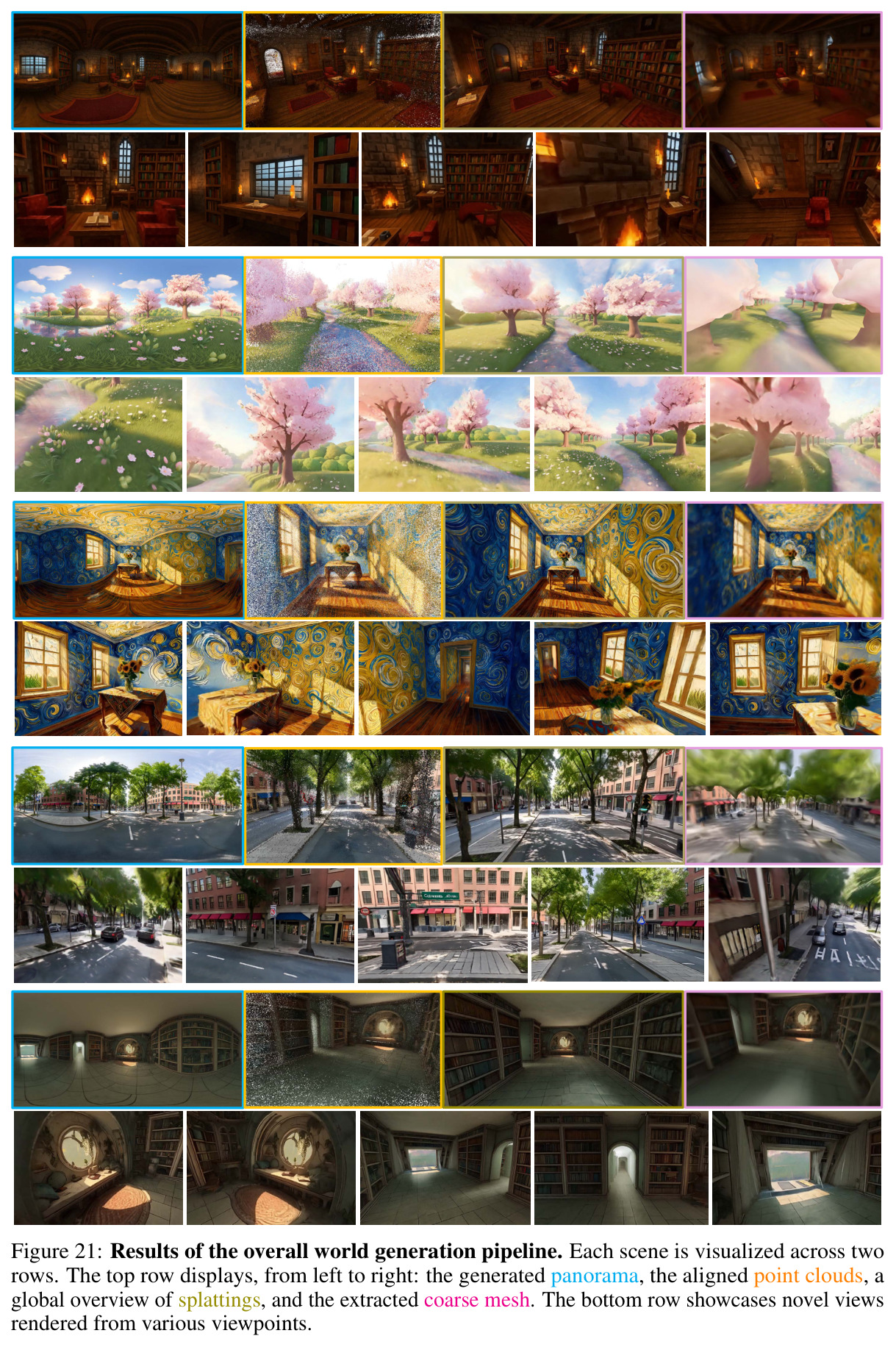 Results of the overall world generation pipeline.