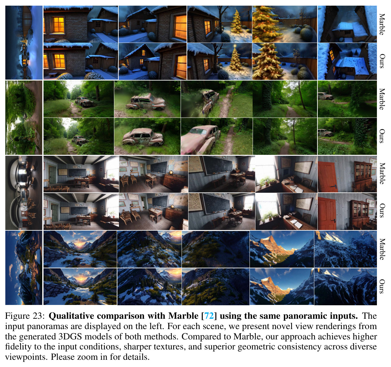 Qualitative comparison with Marble using the same panoramic inputs.