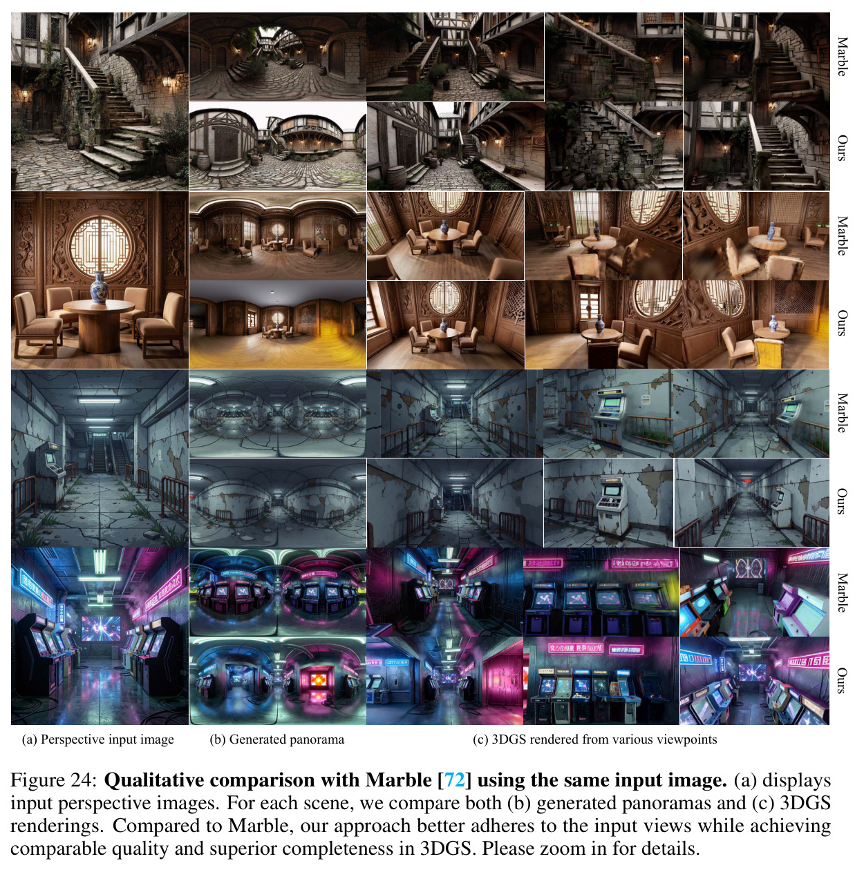 Qualitative comparison with Marble using the same input image.