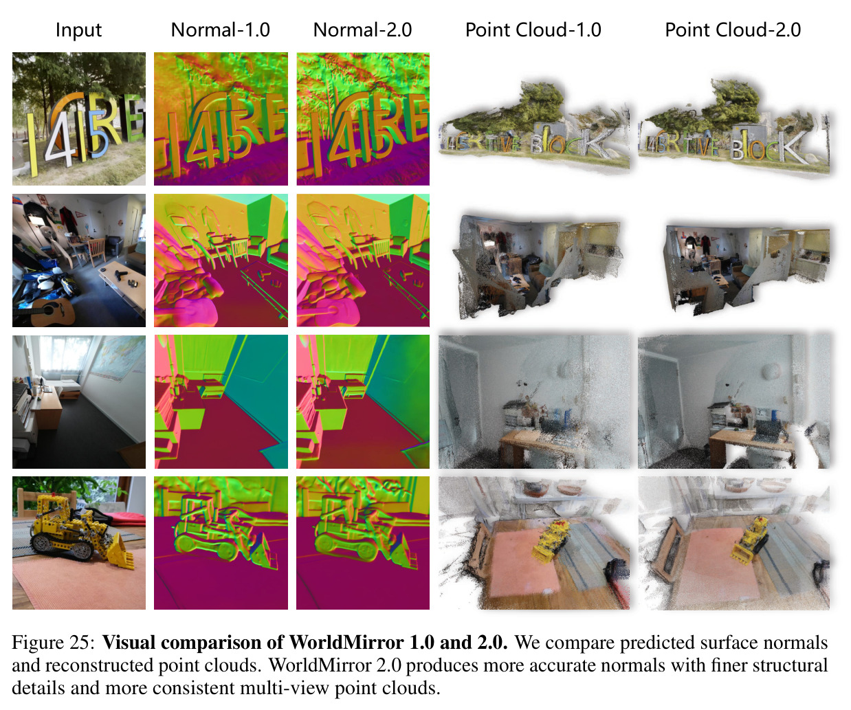 Visual comparison of WorldMirror 1.0 and 2.0.