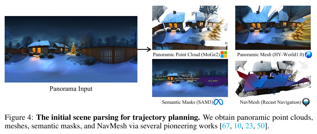 The initial scene parsing for trajectory planning.