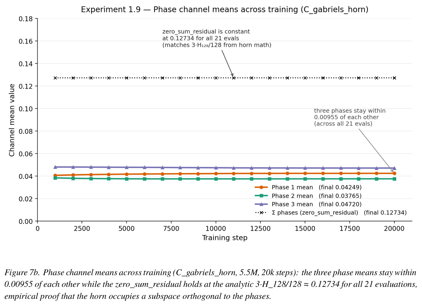 The Gabriel's horn profile r(p) = 1/(p+1)