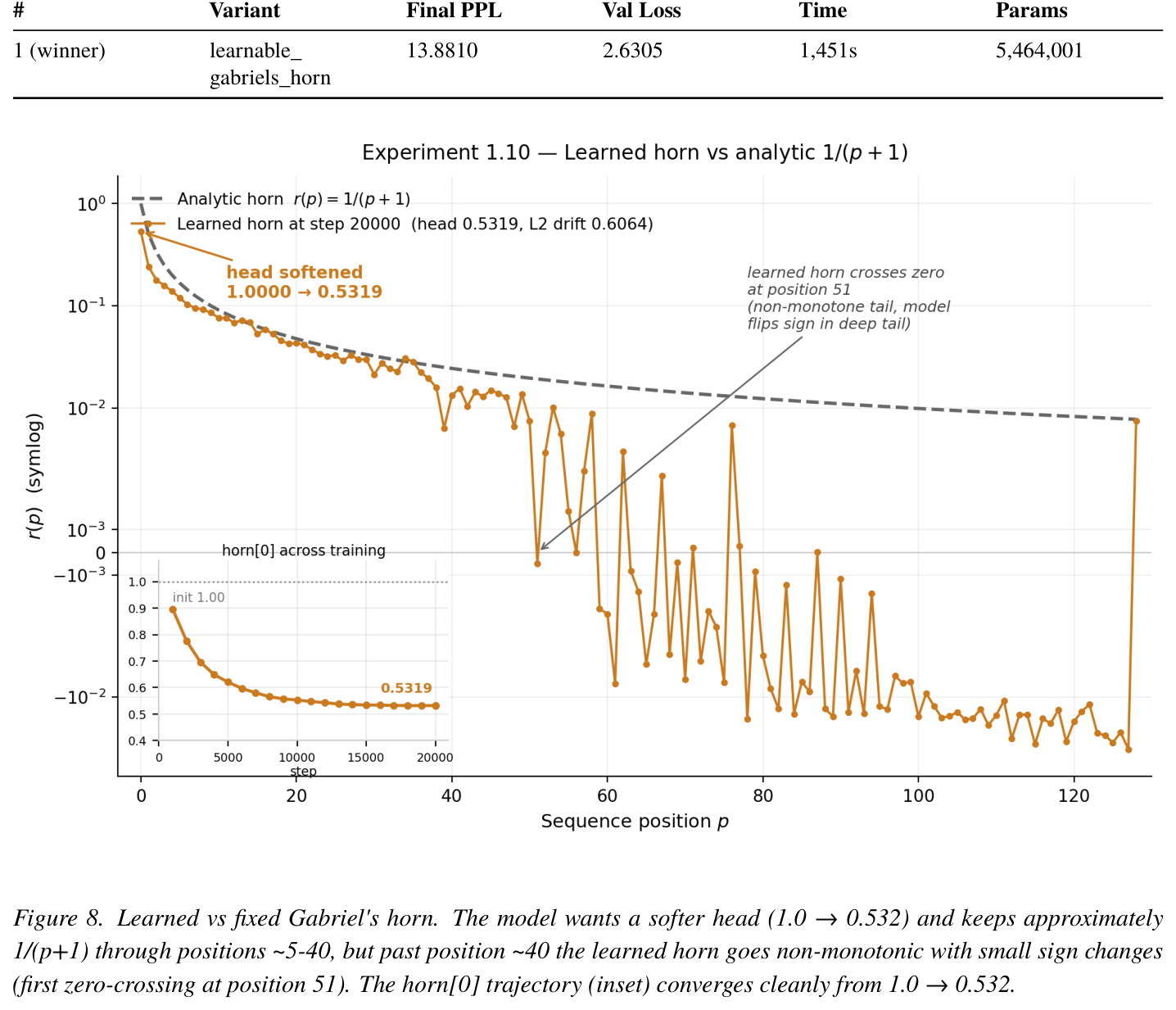 Isolated rotation effect at 5.5M (C_gabriels_horn, step 20,000)