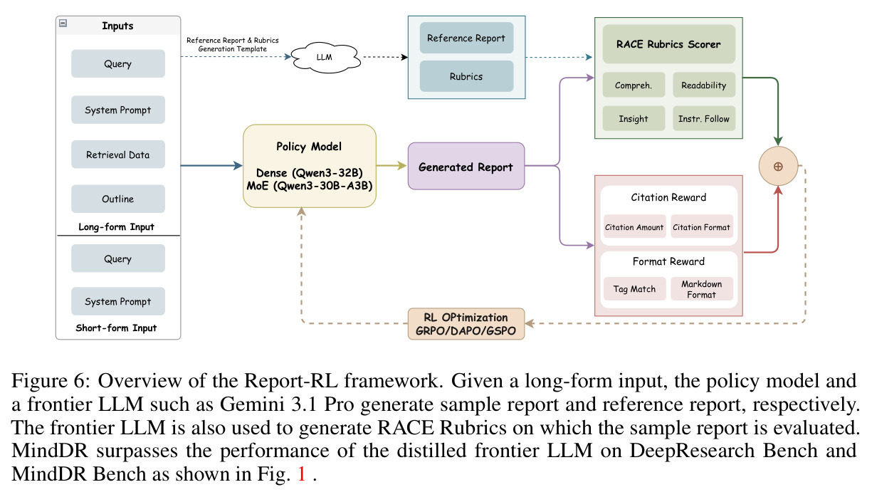 Overview of the Report-RL framework.