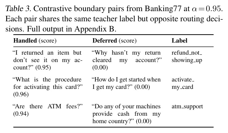 Contrastive boundary pairs from Banking77 at $\alpha=0.95$