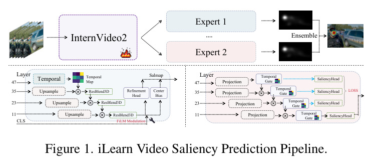 iLearn Video Saliency Prediction Pipeline