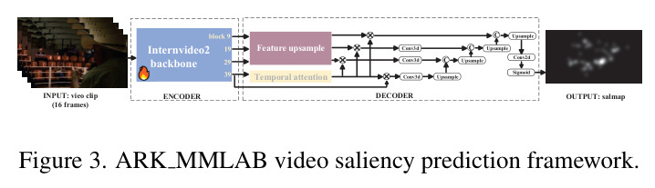 ARK MMLAB video saliency prediction framework