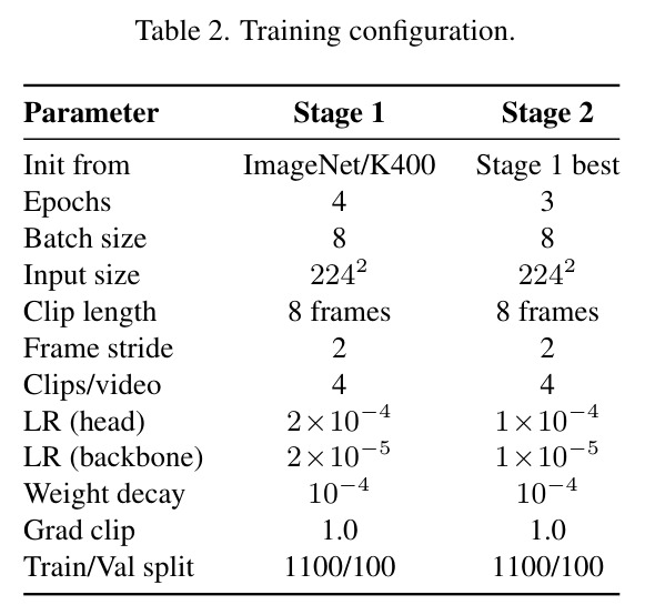 Training configuration