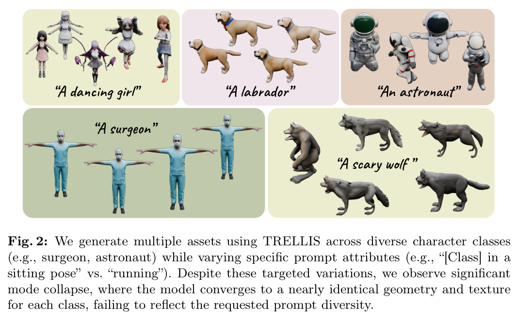 Mode collapse across character classes — 多类别下的模式塌缩