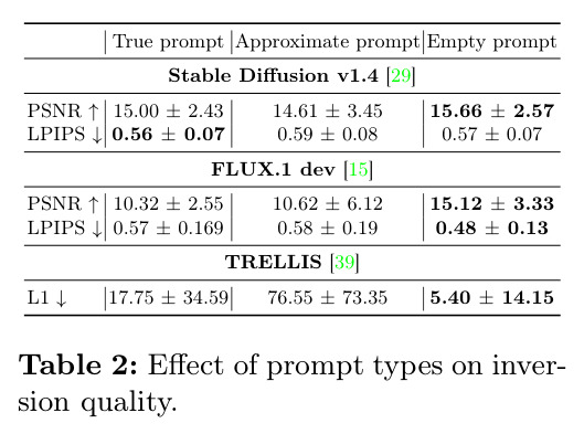 Effect of prompt types on inversion quality — 提示类型对反演质量的影响