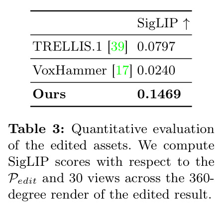 Quantitative evaluation of edited assets — 编辑质量定量评估