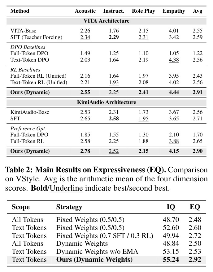 Main Results on Expressiveness (EQ).