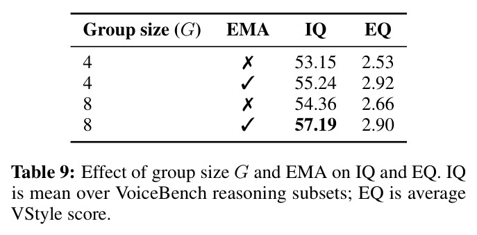 Effect of group size G and EMA on IQ and EQ.