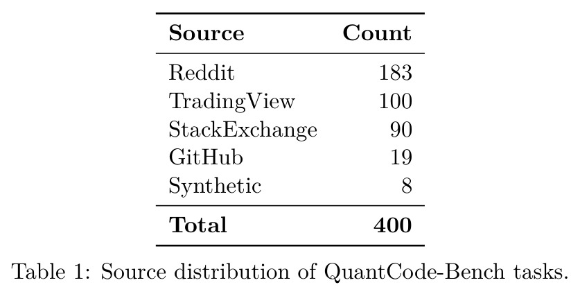 QuantCode-Bench任务来源分布