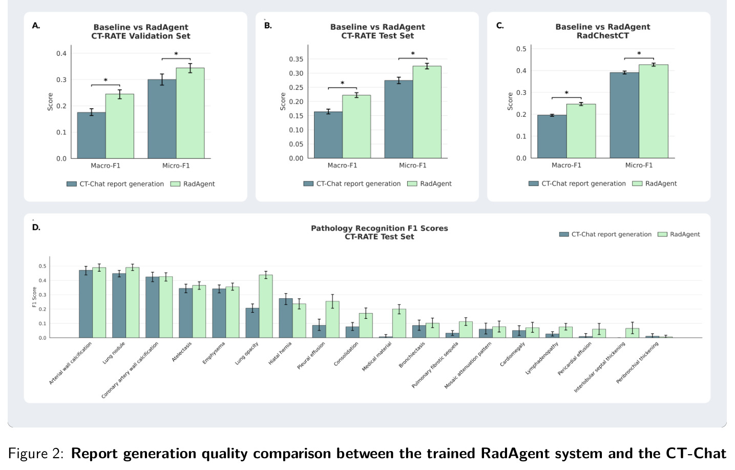 Report generation quality comparison between the trained RadAgent system and the CT-Chat report generation baseline