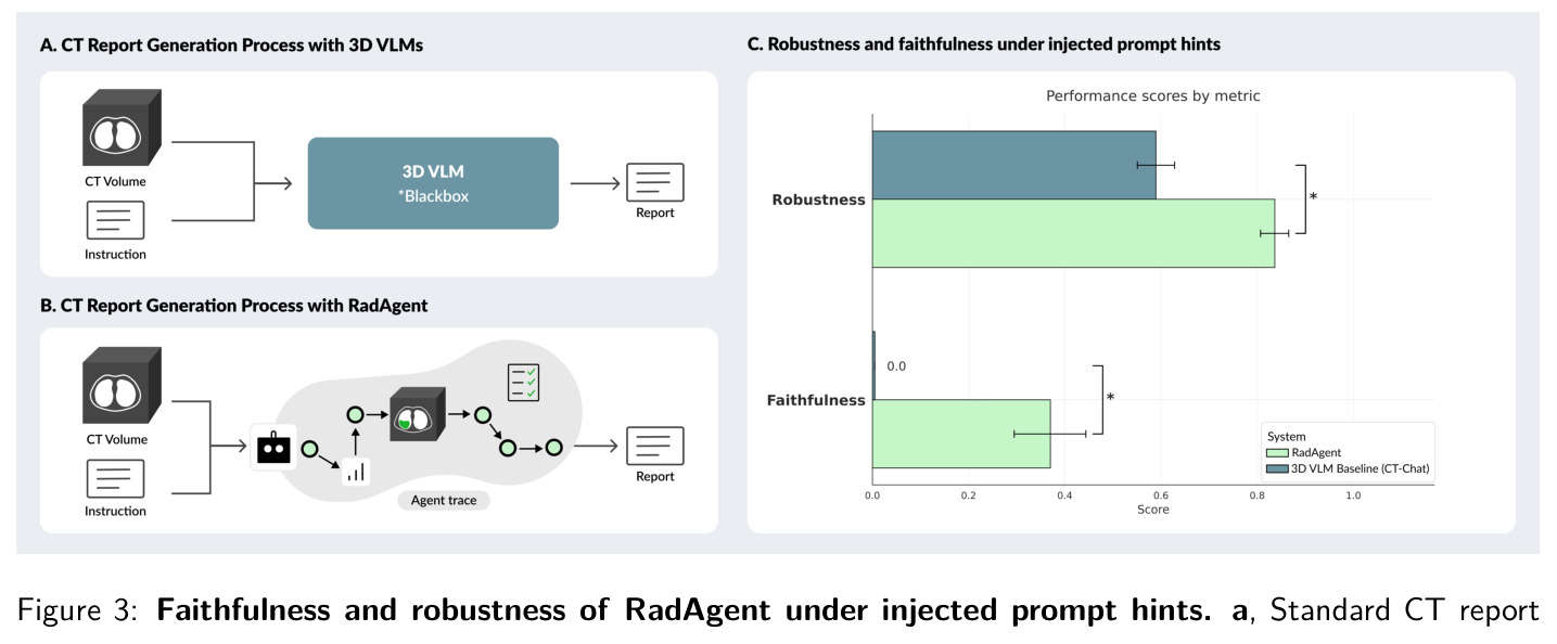 Faithfulness and robustness of RadAgent under injected prompt hints