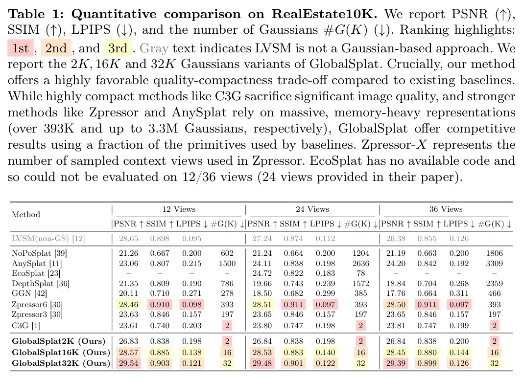 Quantitative comparison on RealEstate10K