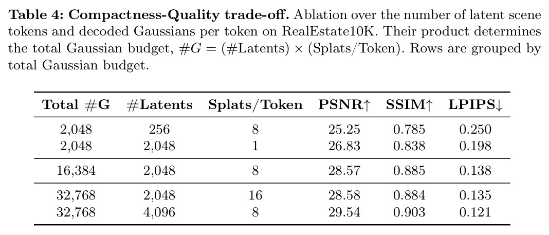 Compactness-Quality trade-off