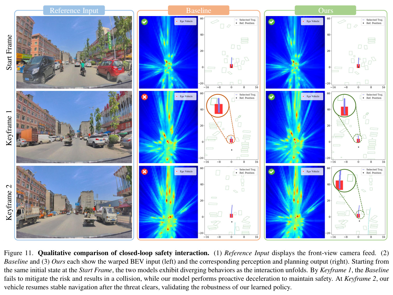 Qualitative comparison of closed-loop safety interaction.