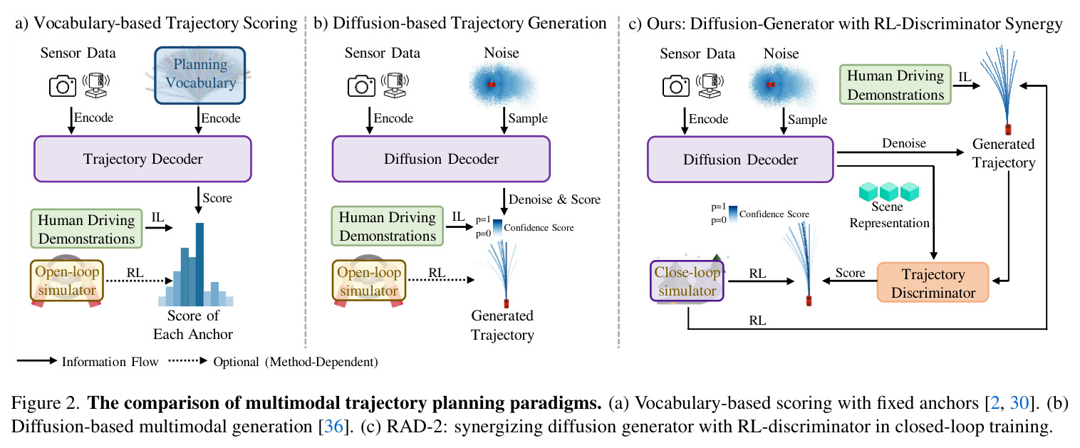 The comparison of multimodal trajectory planning paradigms.
