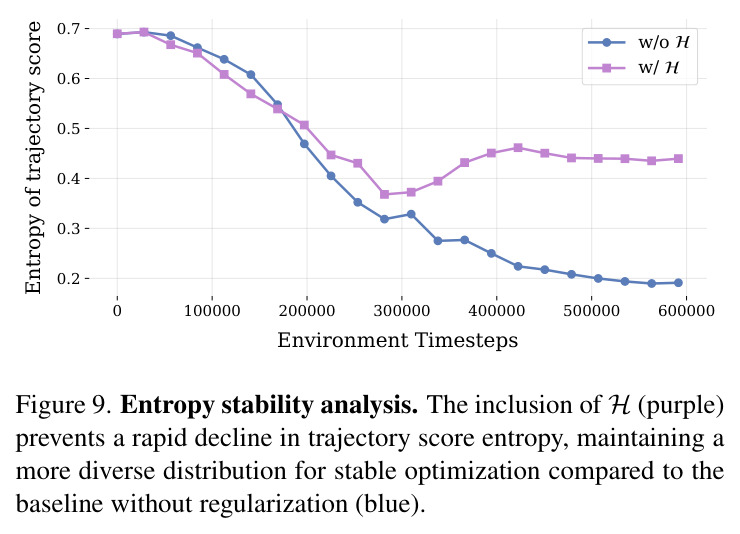 Entropy stability analysis.