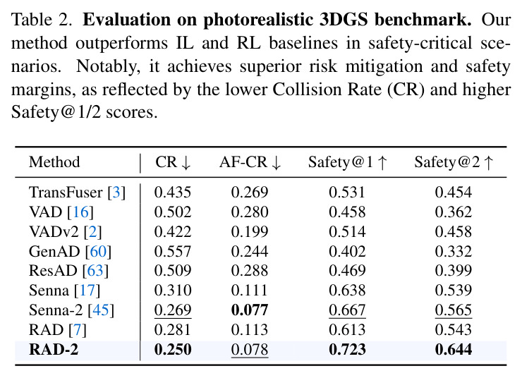 Evaluation on photorealistic 3DGS benchmark.
