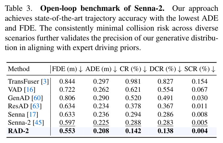 Open-loop benchmark of Senna-2.
