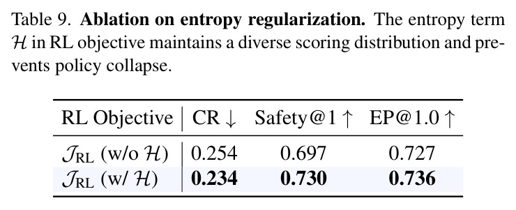 Ablation on entropy regularization.