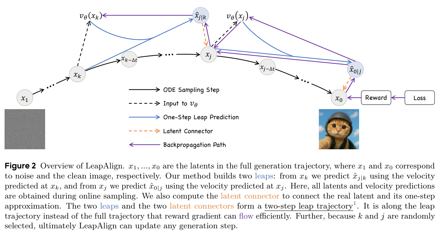 Overview of LeapAlign