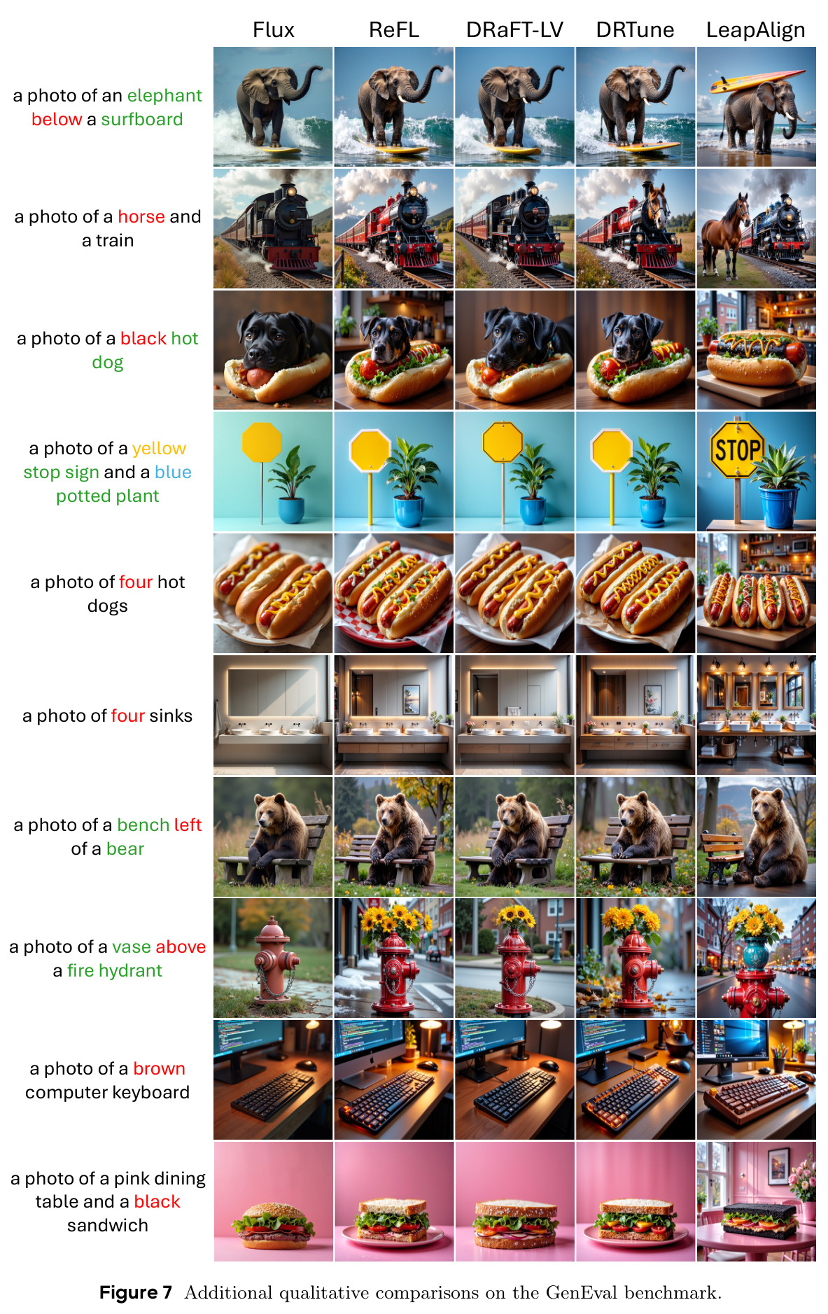 Additional qualitative comparisons on the GenEval benchmark