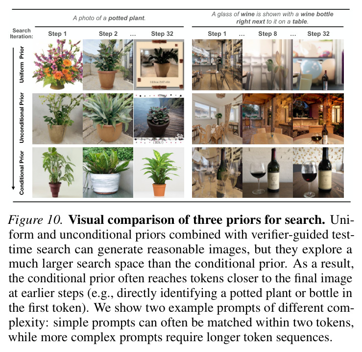 Visual comparison of three priors for search.