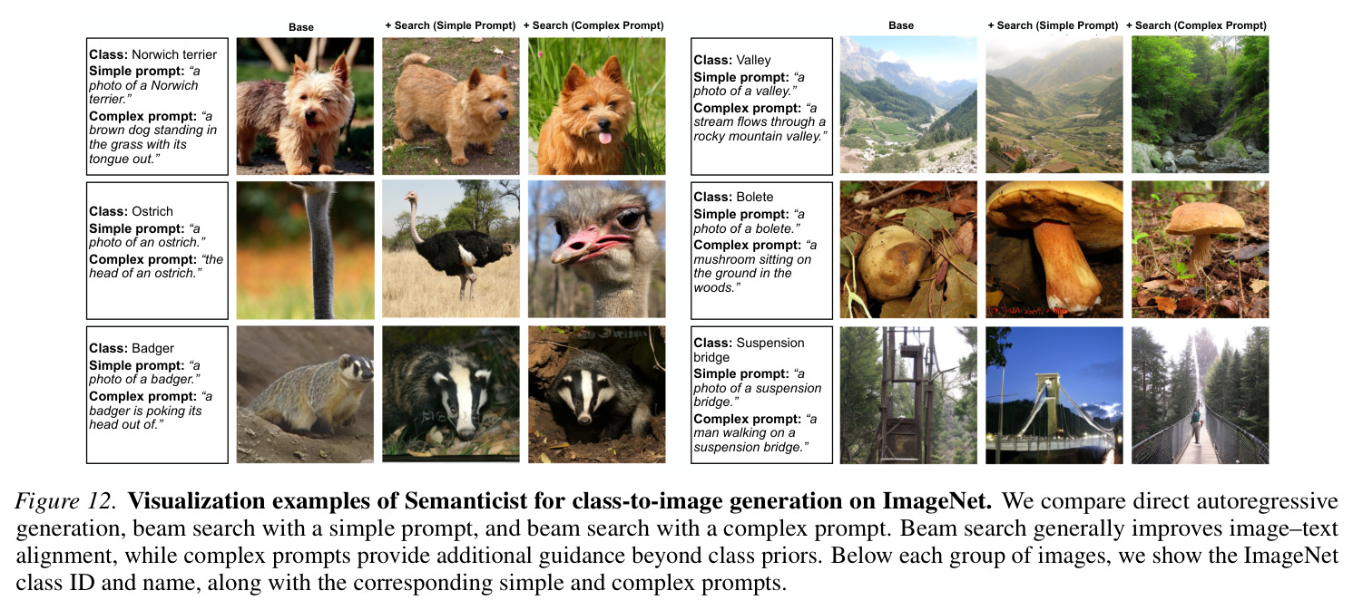 Test-time scaling across token structures on GenEval.