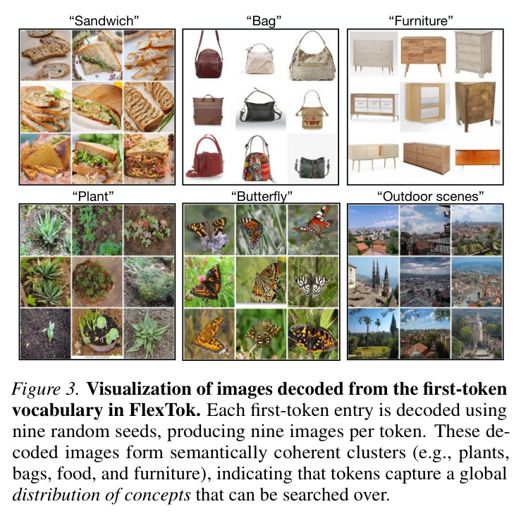 Visualization of images decoded from the first-token vocabulary in FlexTok.
